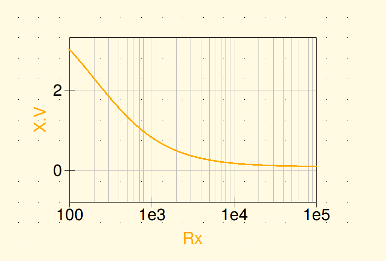 fig-parameter-sweep-diagramm-logarithmisch