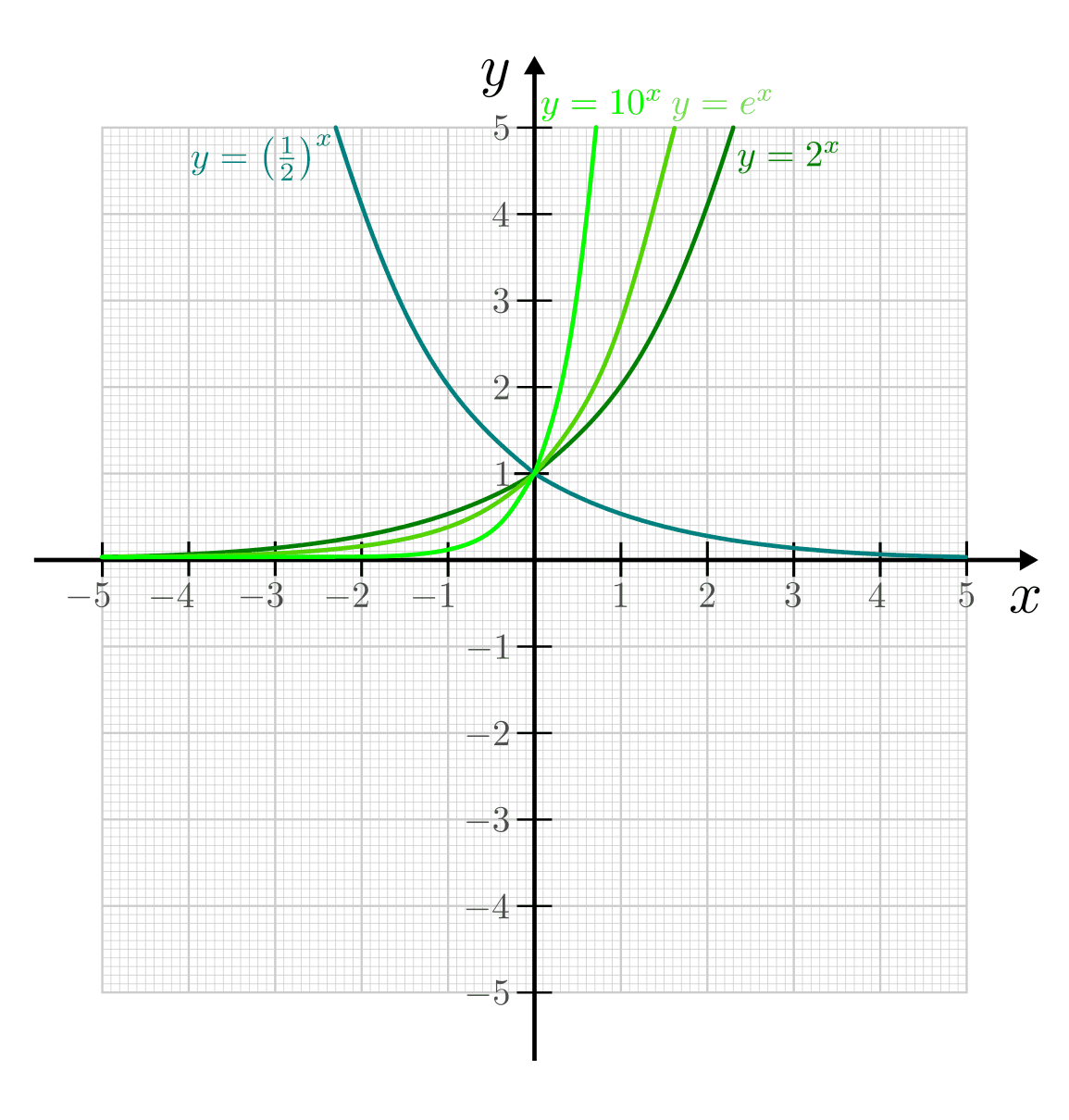 fig-exponentialfunktionen