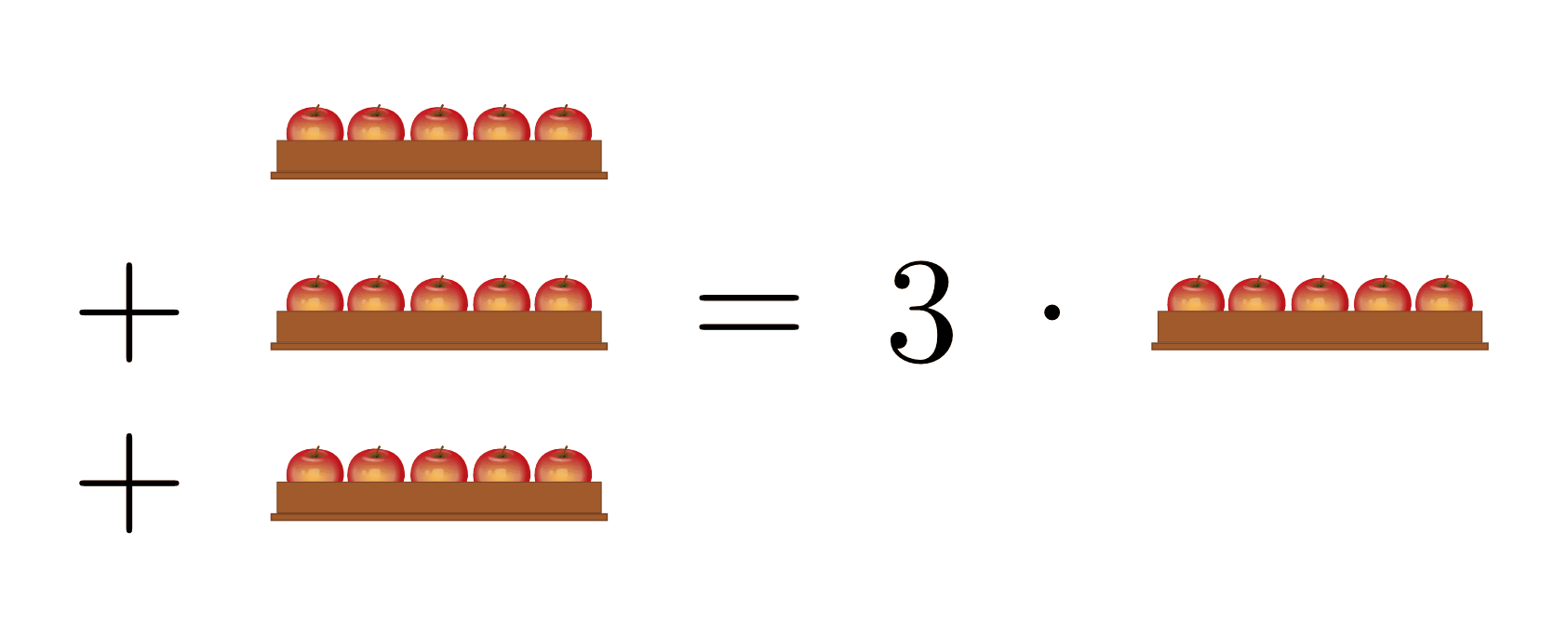 fig-multiplikation