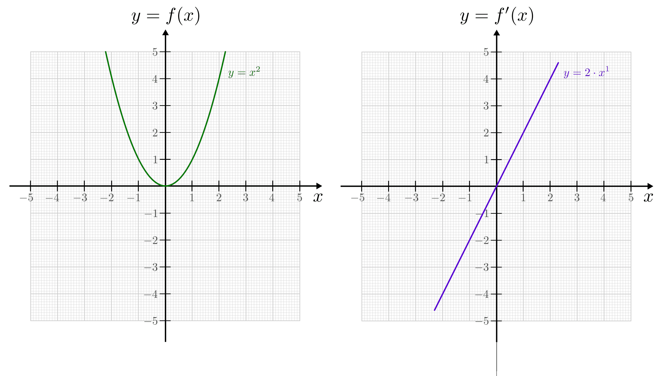 fig-steigung-quadratische-funktion