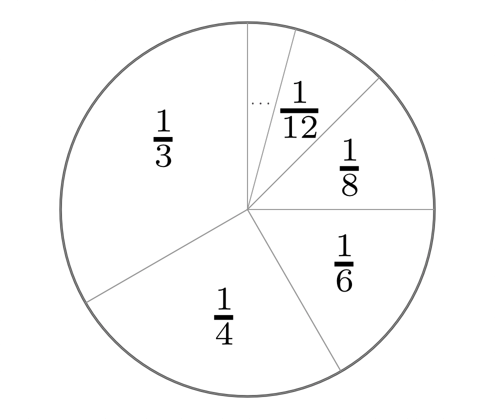 fig-tortendiagramm-stammbrüche
