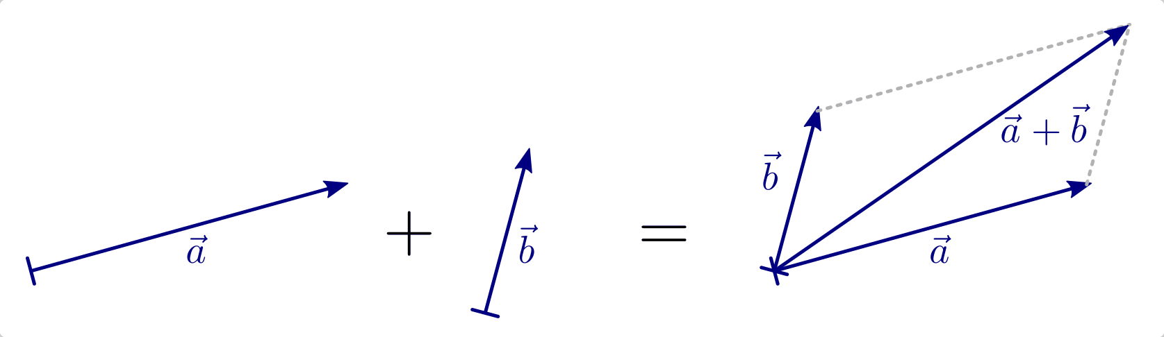 fig-vektor-addition
