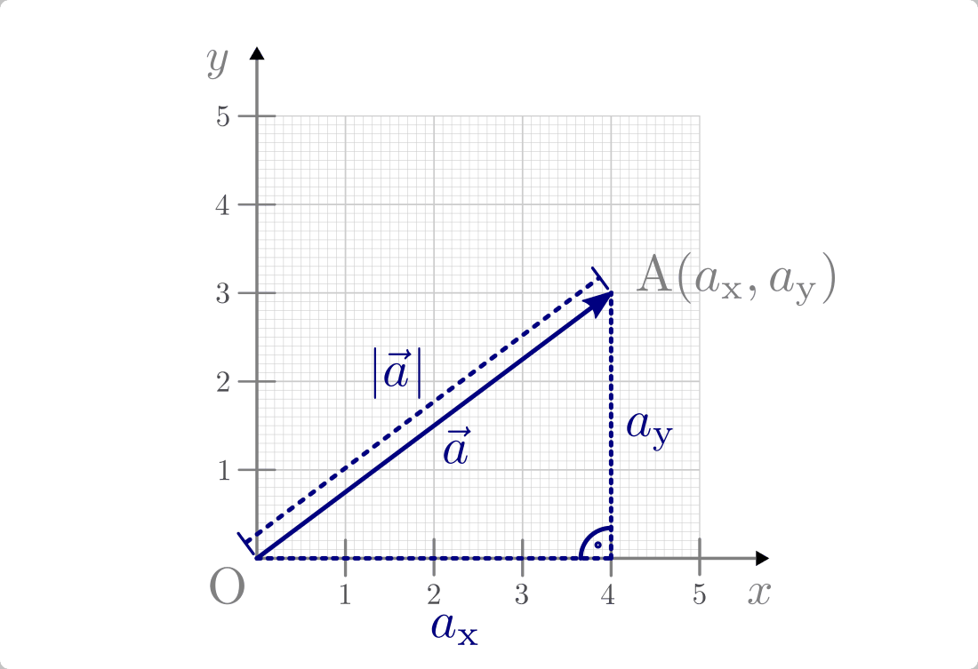 fig-vektor-betrag