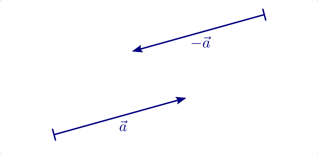 fig-vektor-gegenvektor