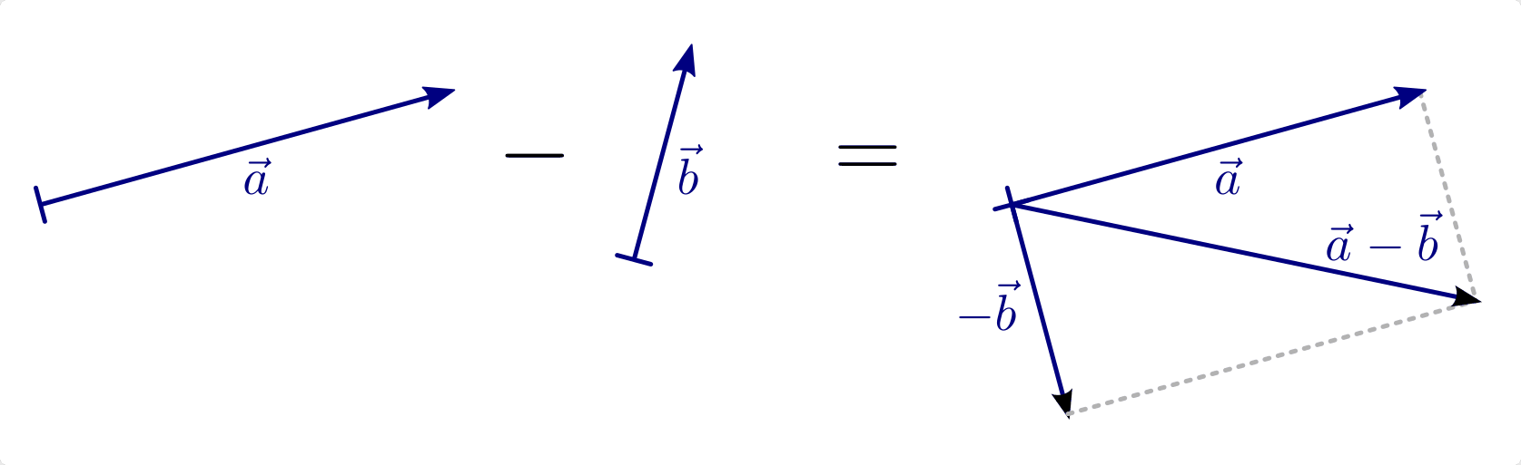 fig-vektor-subtraktion