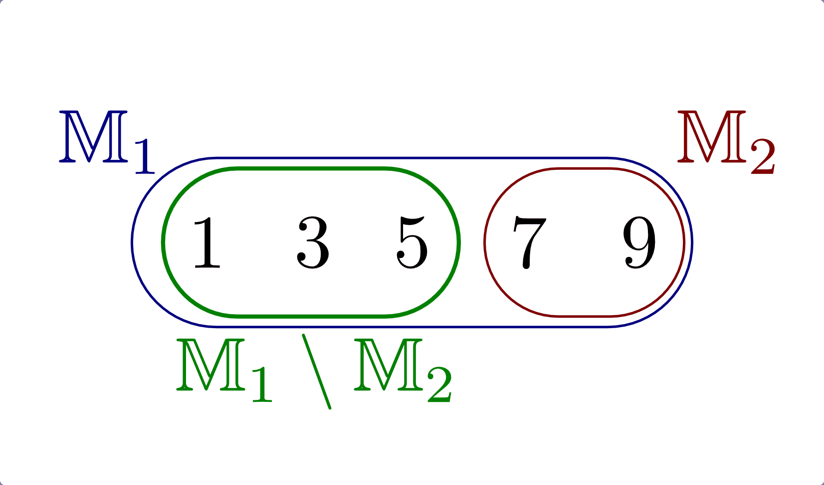 fig-venn-diagramm-differenzmenge