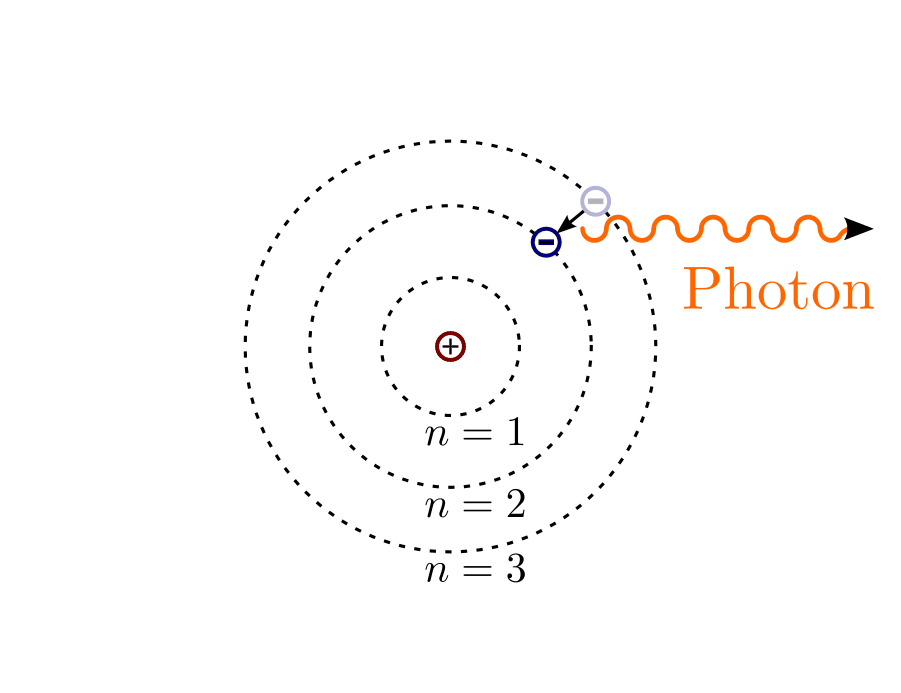 fig-atommodell-bohr