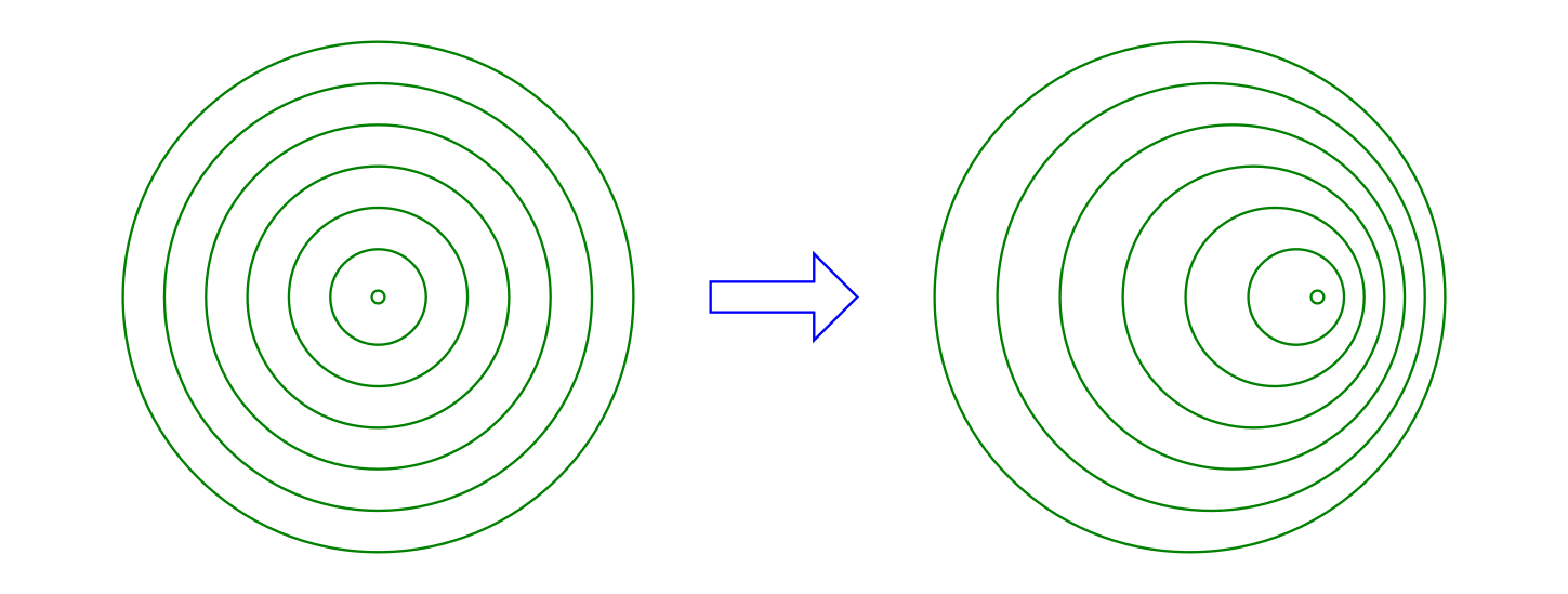 fig-doppler-effekt