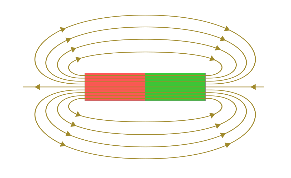 fig-magnetfeld-stabmagnet