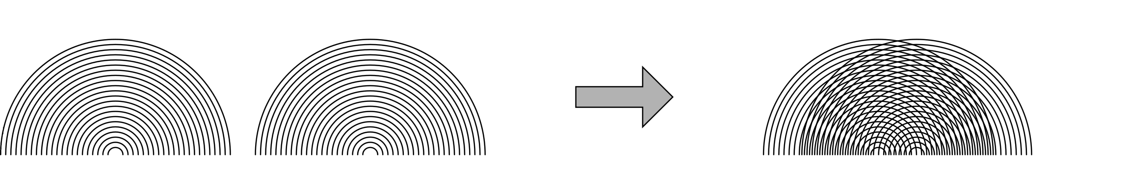 fig-interferenz-kreiswellen