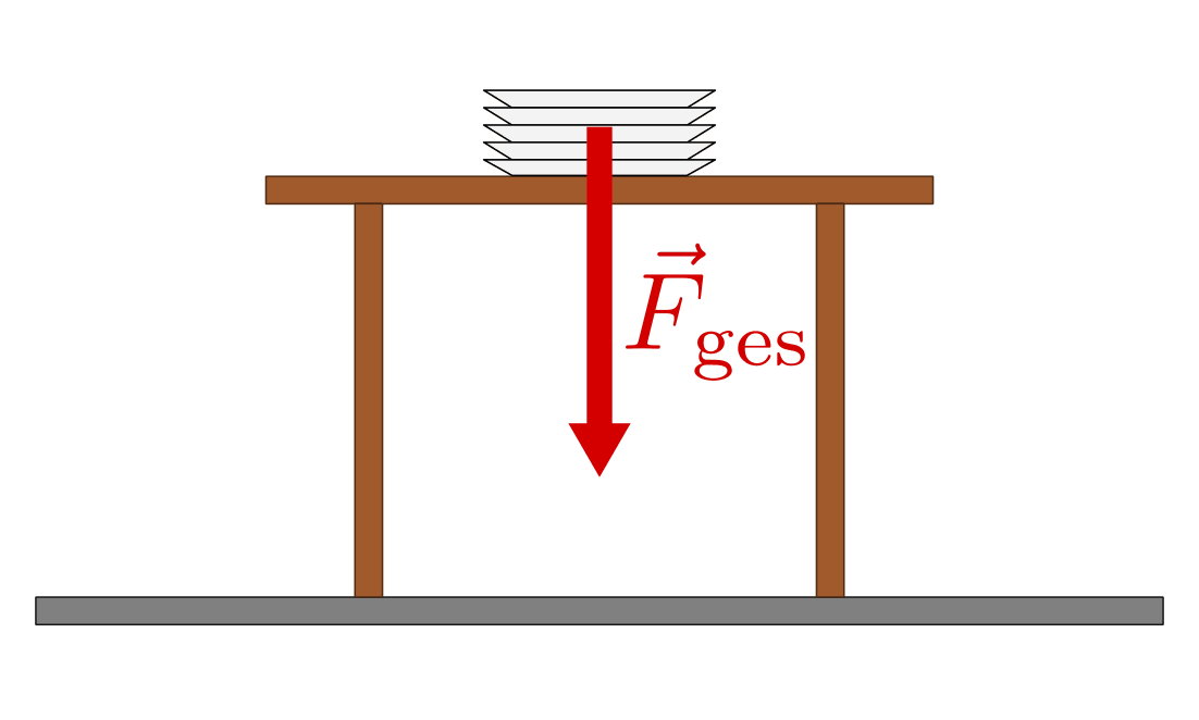 fig-kraftaddition-gleiche-richtung