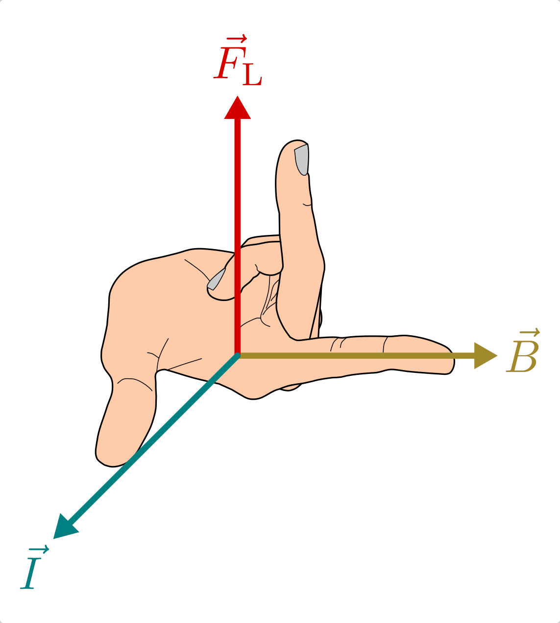 fig-lorentzkraft-drei-finger-regel