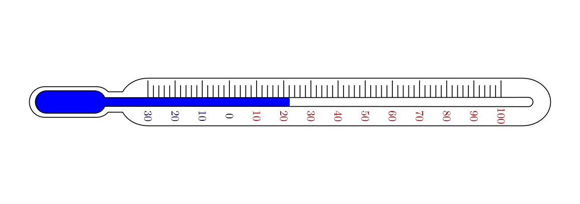fig-thermometer
