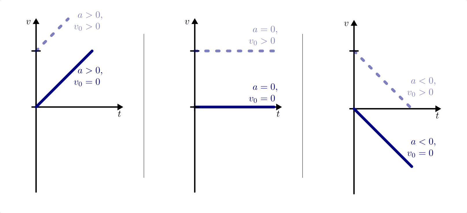 fig-v-t-diagramm-konstante-beschleunigung