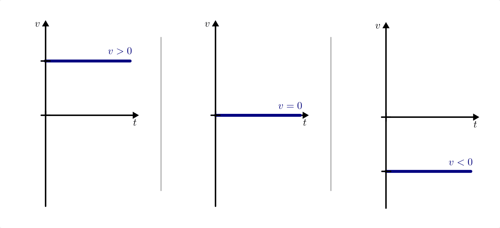 fig-v-t-diagramm-konstante-geschwindigkeit
